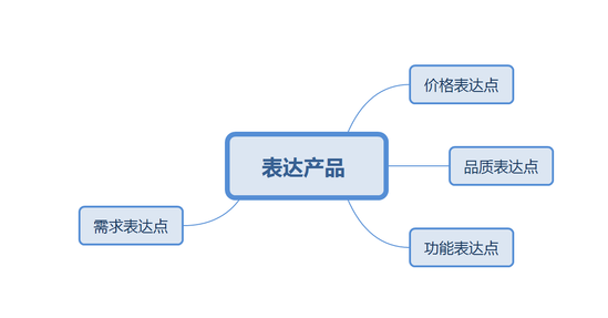 玩轉(zhuǎn)手淘流量打造核心賣點(diǎn)讓轉(zhuǎn)化率爆掉